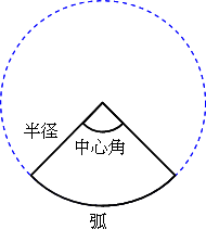 Mathematics 平面図形 おうぎ形 働きアリ