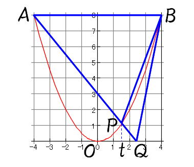 Mathematics ２乗に比例 放物線 応用問題の解き方 関数と図形 面積の二等分 等積変形 働きアリ