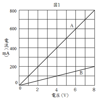 図2