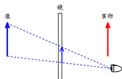 鏡1