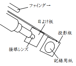 天体望遠鏡