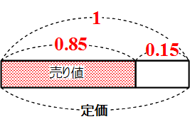 Math 利益と割引の問題を超簡単に解く 小学算数 働きアリ