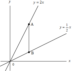 Mathematics 比例と反比例 式と座標 働きアリ Mathematics 比例と反比例 式と座標 働きアリ