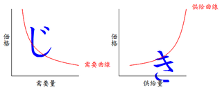 覚え方