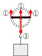 原理2の2