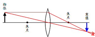 作図