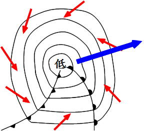 Science 天気 寒冷前線 温暖前線の通過と風向 働きアリ Science 天気 寒冷前線 温暖前線の通過と風向 働きアリ