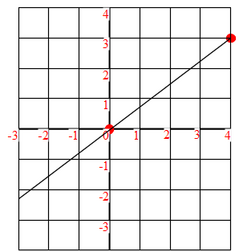 比例グラフ2