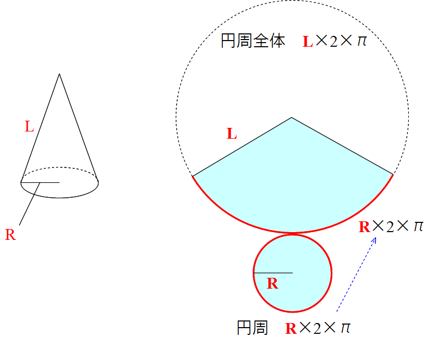 円錐 の 表面積