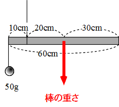 Science てこの問題を解くときに大切なこと 働きアリ