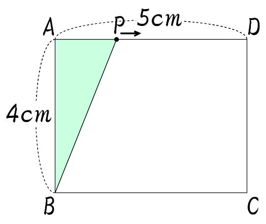 Mathematics １次関数 ７ 応用問題の解き方 ２ 動点の問題