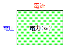 Science 中学理科とj ジュール 電力量 熱量 仕事 位置エネルギー 働きアリ