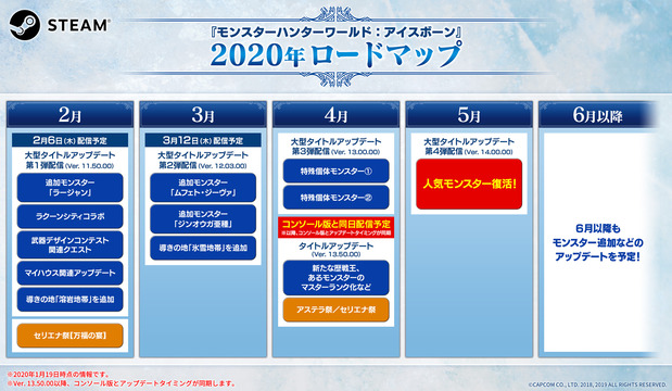 roadmap_2020pc