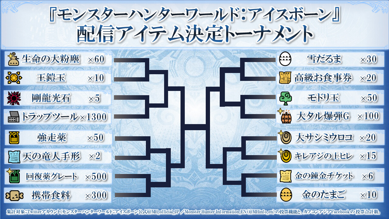驚愕 トラップツール １３００ が断然面白い アイスボーン配信アイテムトーナメント実施中 チョベリグ 道中