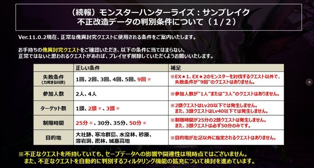 不正データの判別条件