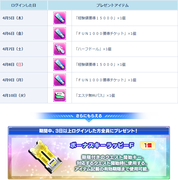 18年04月 Pso2 Raied13