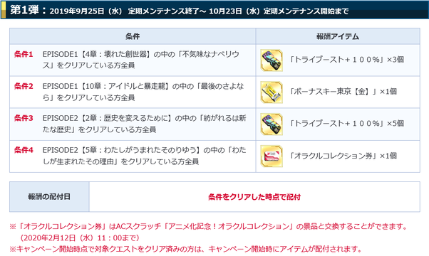 第1弾:ストーリークエストクリアキャンペーン