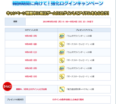 ログインプレゼント