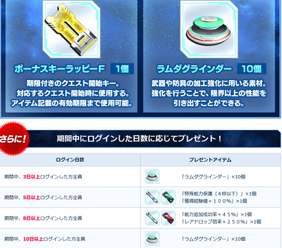 ロードトゥエトワール:強化ログインキャンペーン