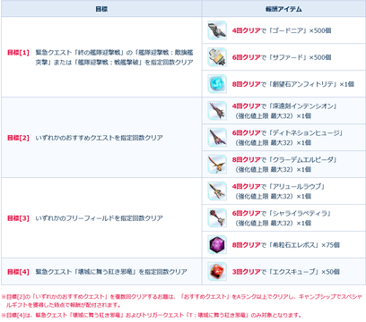 ロードトゥエトワール:☆15武器ゲットキャンペーン