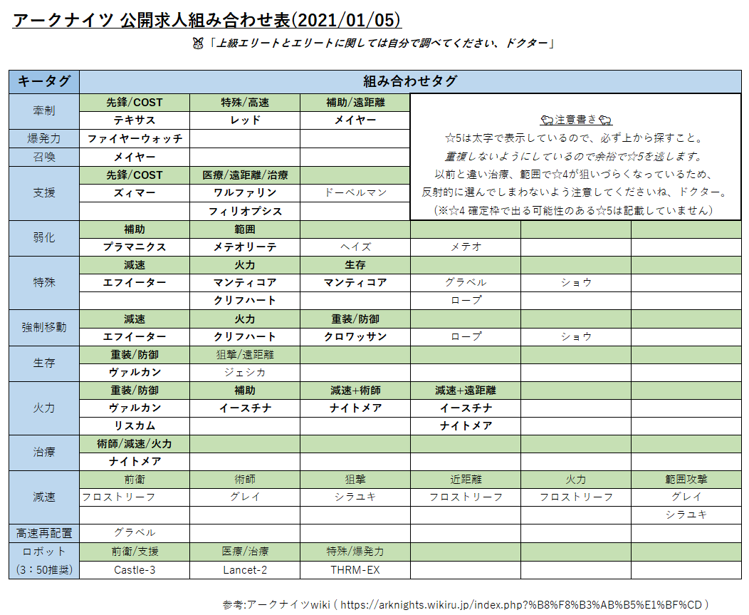 アーク ナイツ 公開 求人 星 6