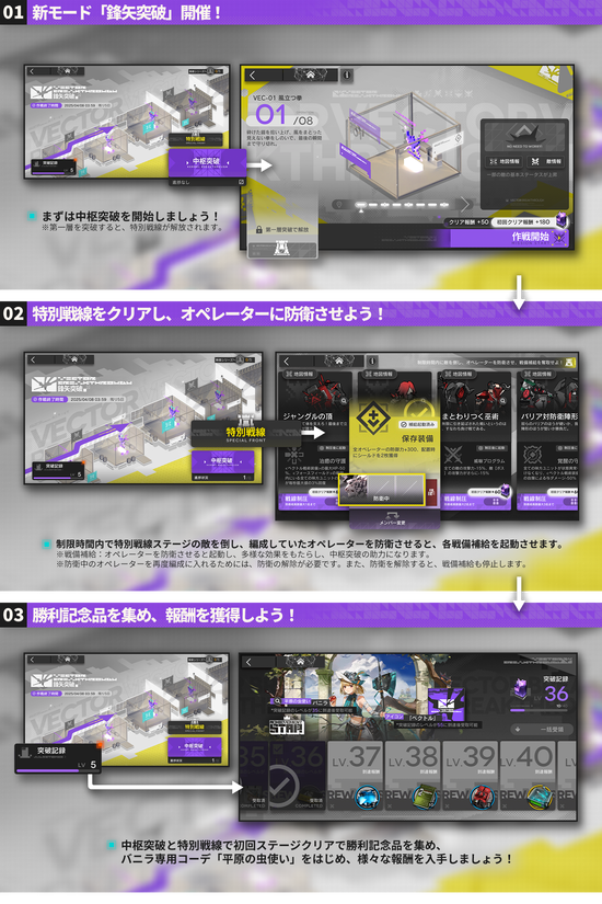 鋒矢突破