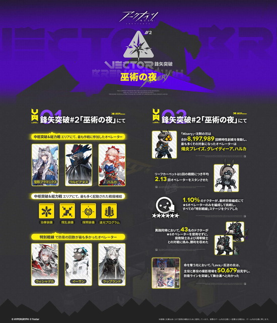 【アクナイ】「鋒矢突破#2<巫術の夜>」のデータ