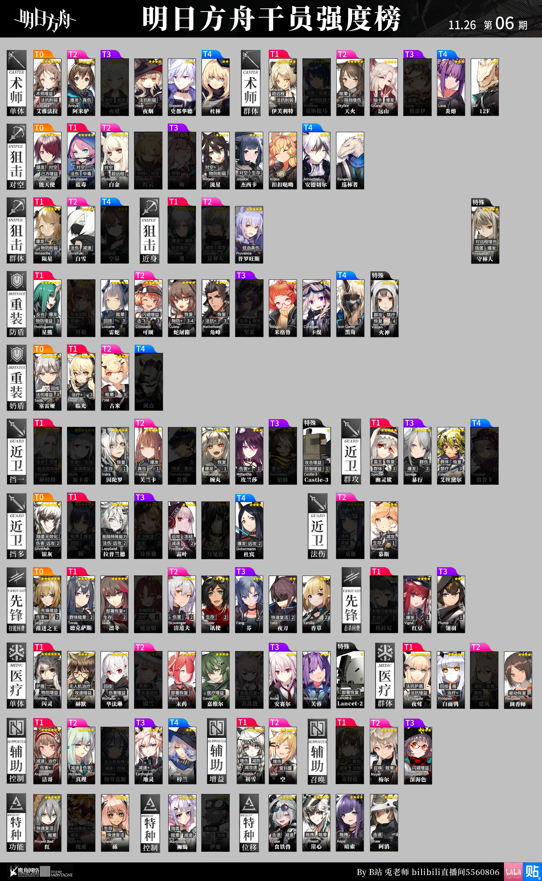 アーク ナイツ Tier プロジェクト ニュース アーク ナイツ Tier プロジェクト ニュース