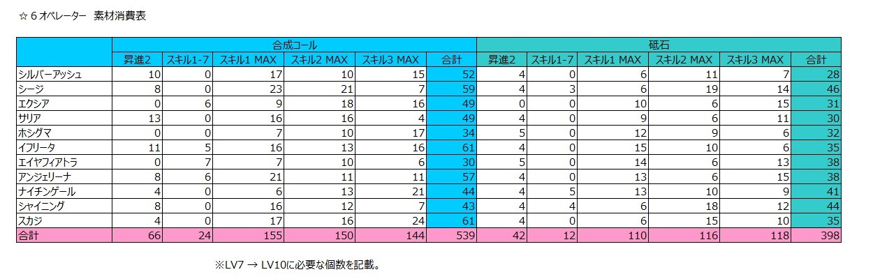 ナイツ 砥石 アーク