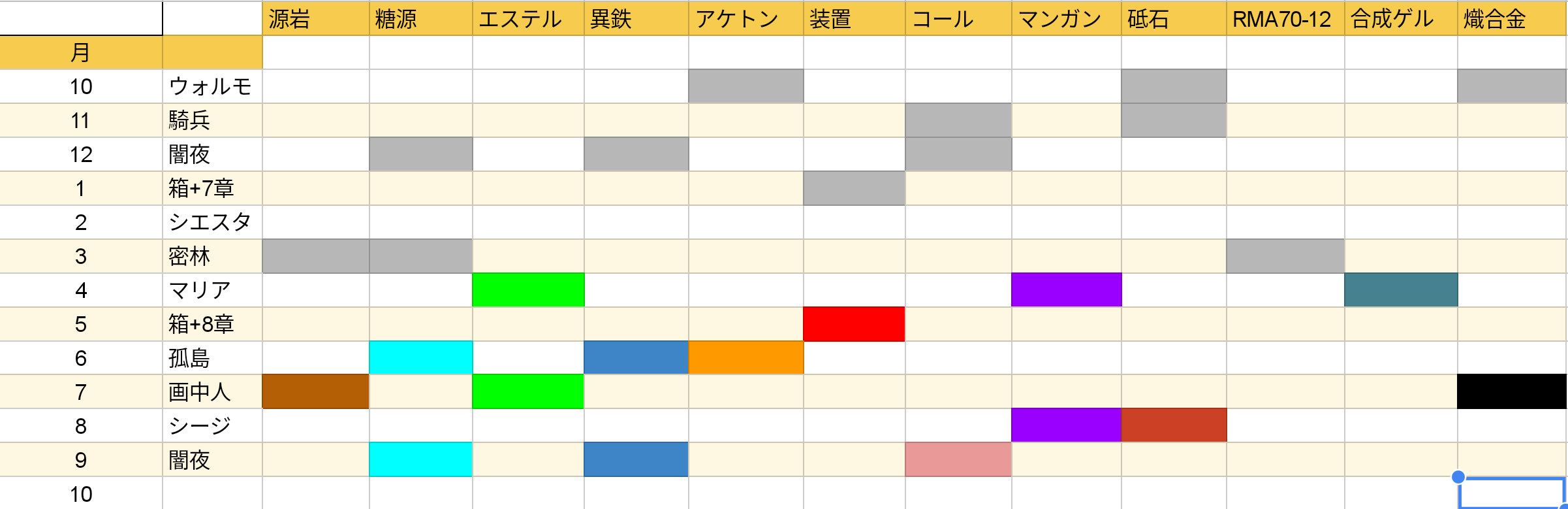 アークナイツ イベントで掘れる素材の予定表的なものを作った アクナイ速報 アークナイツまとめ