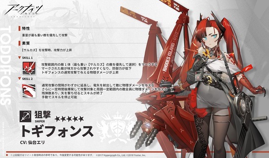 トギフォンス