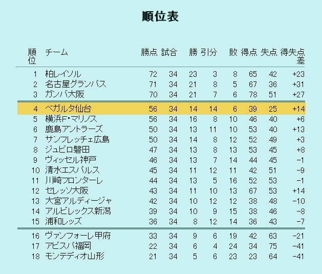 希望の光 が4位を勝ち取った ギャラリー ベガサポ 希望の光 が4位を勝ち取った ギャラリー ベガサポ