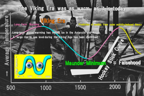 The Viking Era was as warm as it is today