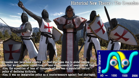 Historical New Theory The Crusades