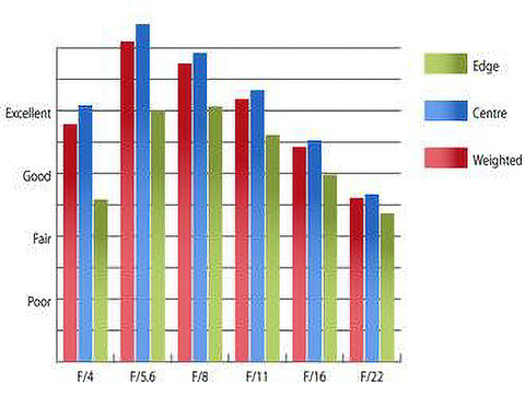 330-Sony18105mmOSS_MTF18mm_1392203308