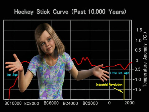 Hockey Stick Curve(Past 10000Years)_image