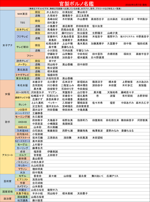 官製ポルノ名鑑