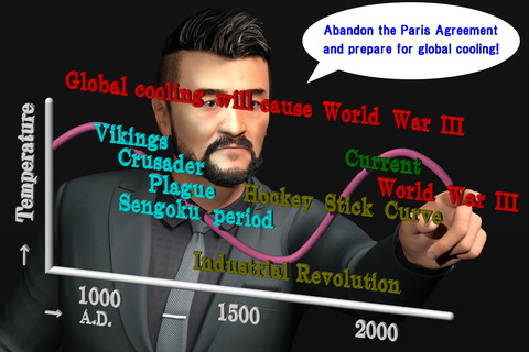 Abandon the Paris Agreement and prepare for global cooling!