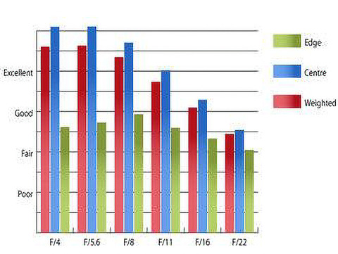 330-Sony18105mmOSS_MTF105mm_1392203310