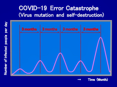 Providence of mutation and self-destruction