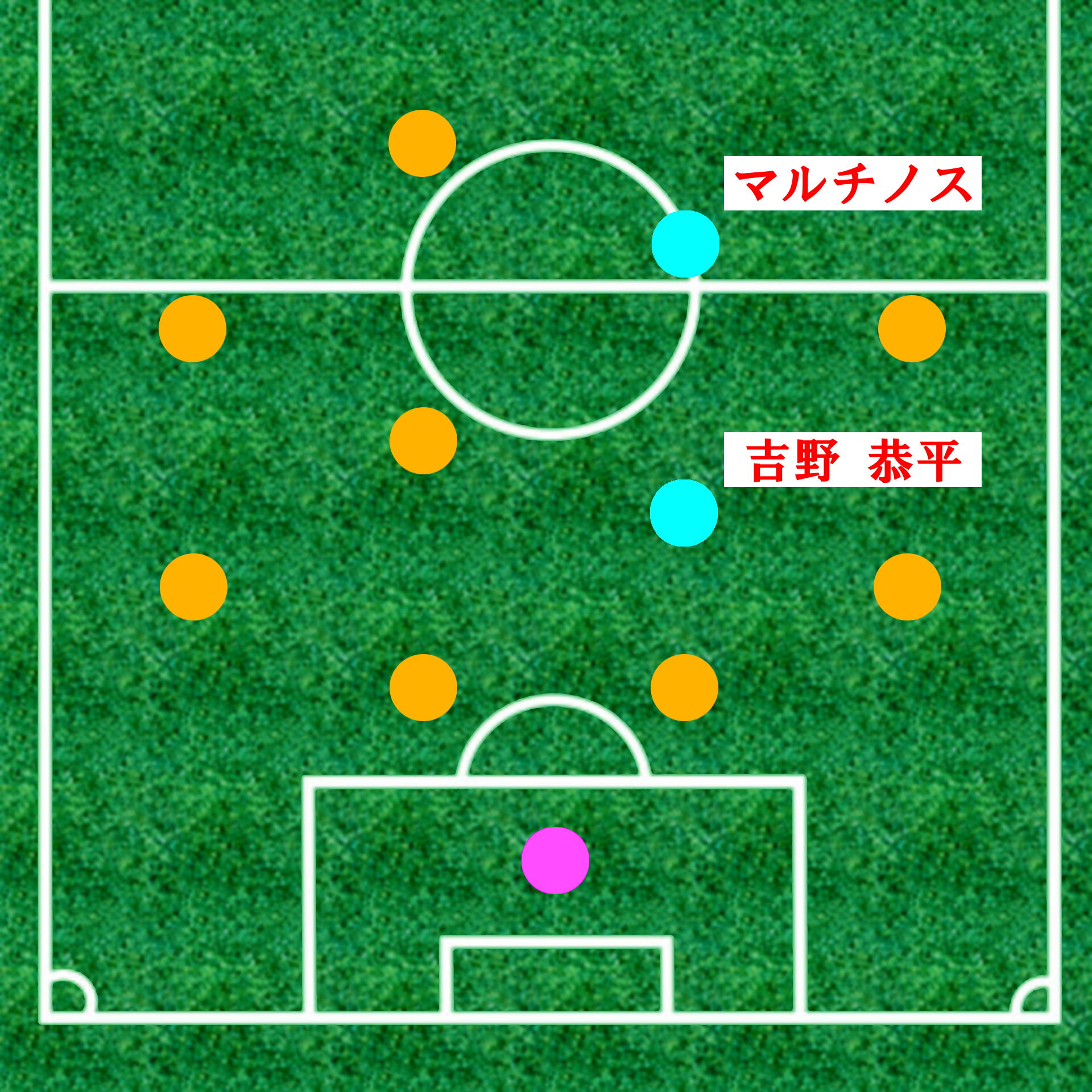 テグ仙台 敗因は 明確 だ 攻撃的4 4 2 2トップと2ボランチ で解決しよう ギャラリー ベガサポ テグ仙台 敗因は 明確 だ 攻撃的4 4 2 2トップと2ボランチ で解決しよう ギャラリー ベガサポ