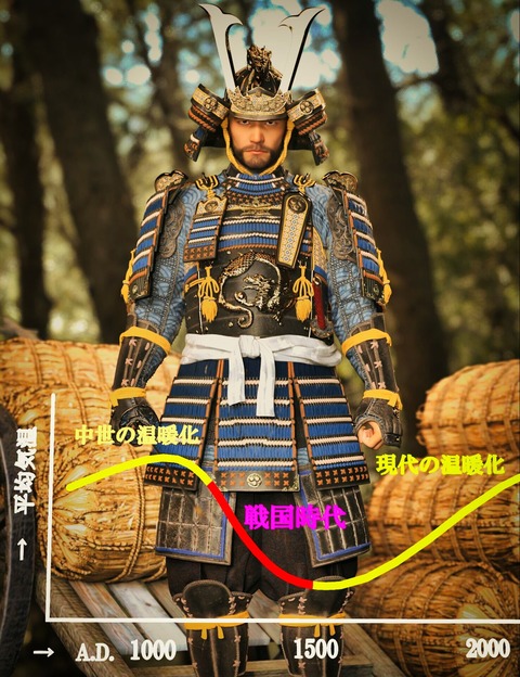 The Sengoku period was a time of struggle for ....