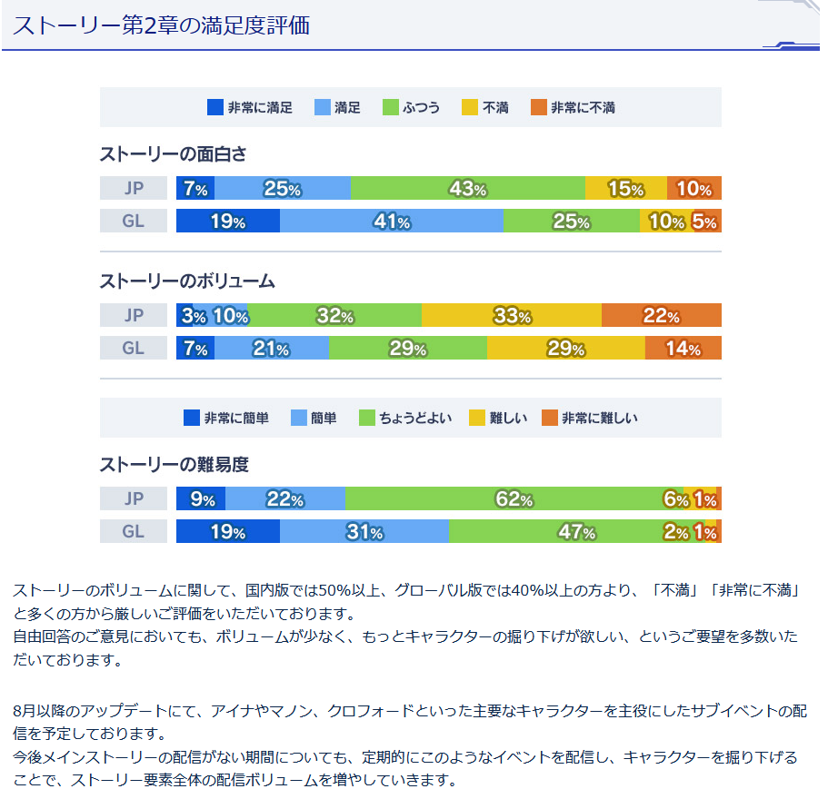 NGS】6/1まもなく終了イベントキャンペーンを簡単に+不具合対応状況 : アークスノート【PSO2 PSO2NGSブログ】
