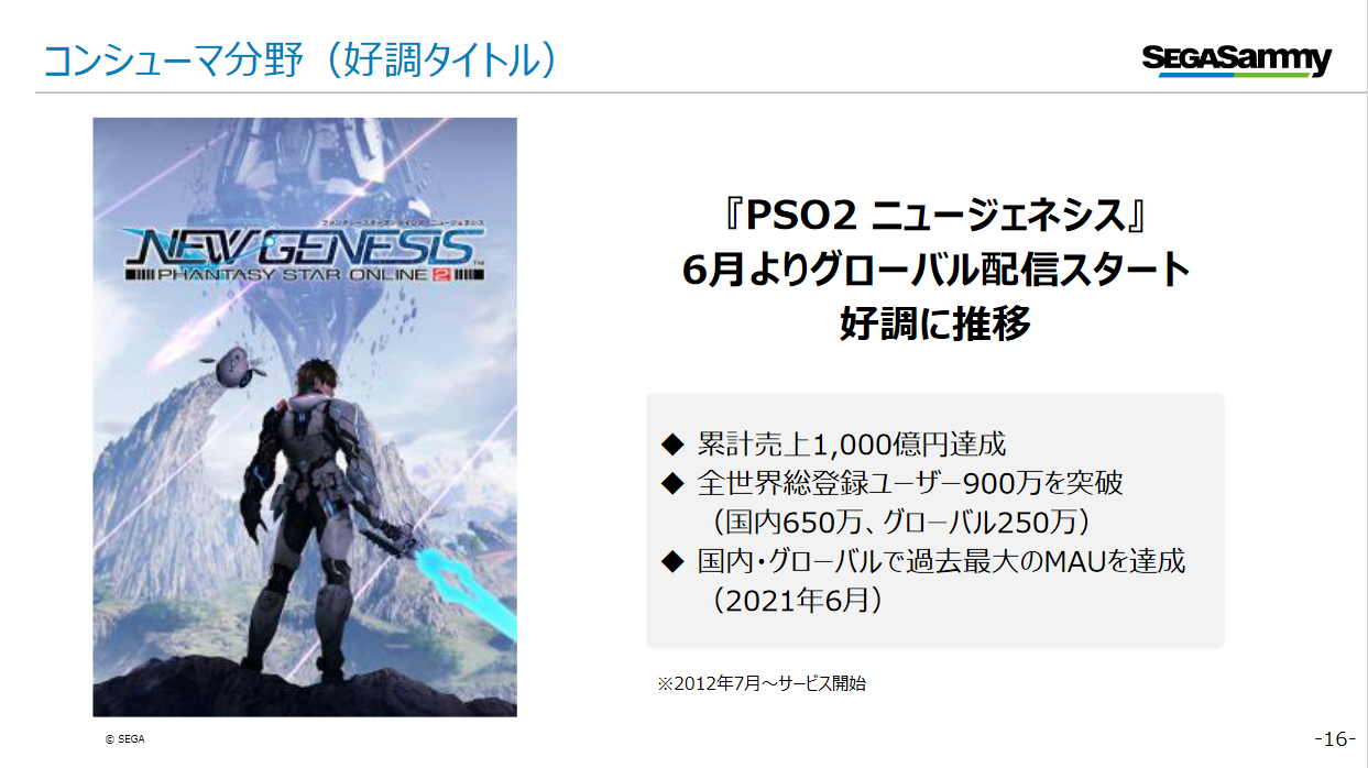 Ngs売上約16 5億 セガサミー22年3月期第1四半期決算発表 アークスノート Pso2 Pso2ngsブログ Ngs売上約16 5億 セガサミー22年3月期第1四半期決算発表 アークスノート Pso2 Pso2ngsブログ