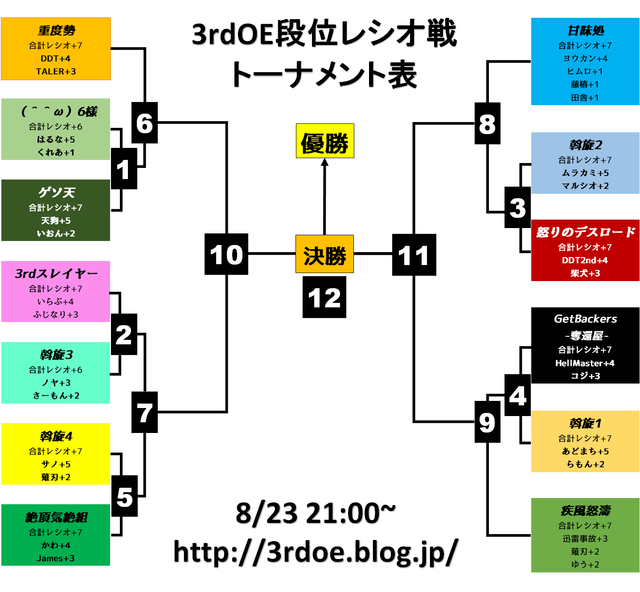 150823_3rdOE段位レシオ戦トナメ表