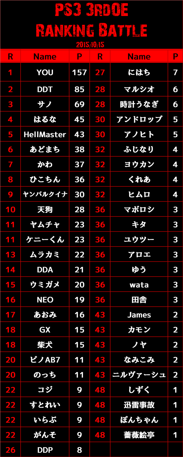 151015_3rdOEランバト結果