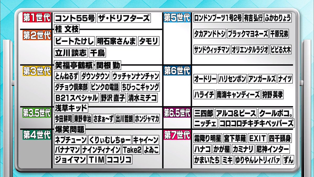 悲報 ジョイマンさん 芸能人が誰もジョイマンを覚えてなくて泣いてしまう ジョイマン アラフィフ生活のblog