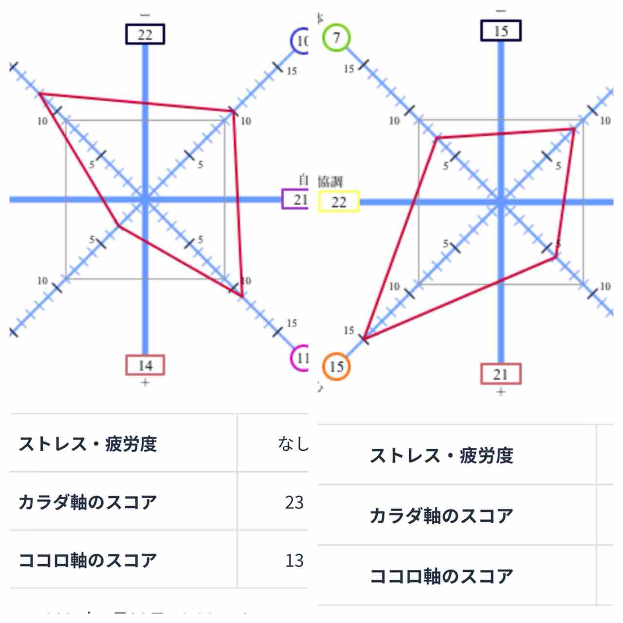 どんな香りを好むか 今の自分の状況を知るヒント 函館アロマ サロン スクールmiyu