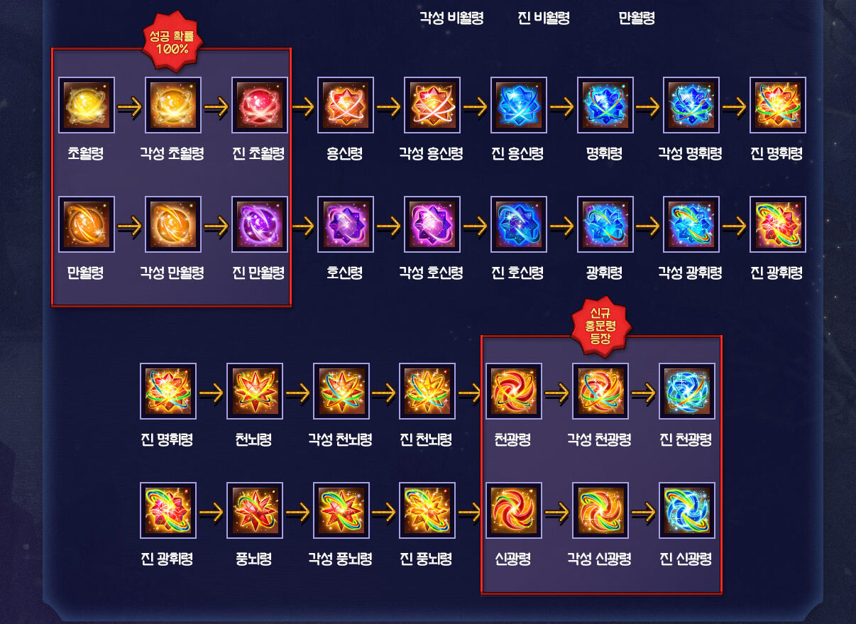 本日のアップデートと新章のハイライト Blade Soul Life In Korea 本日のアップデートと新章のハイライト Blade Soul Life In Korea