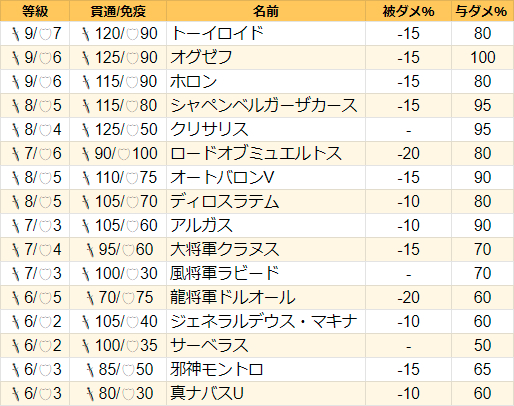 復帰者新規者うんたら ペット編 2020年3月版 ユーシロの悪玉入りクリームパスタ